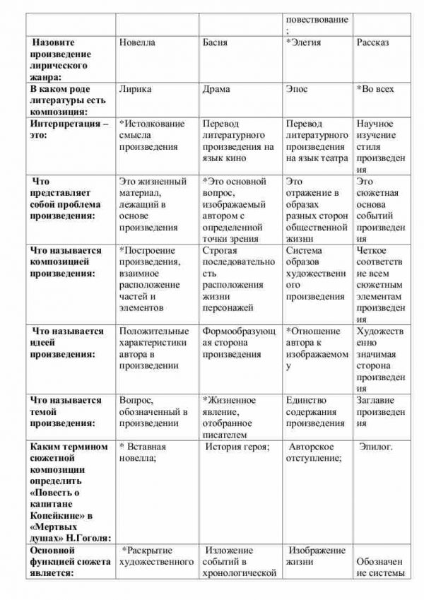 Тест по литературе на тему "Основы литературоведения" - Image 3