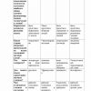 Тест по "Основы языкознания"