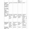 Тест по "Основы языкознания" - Image 3