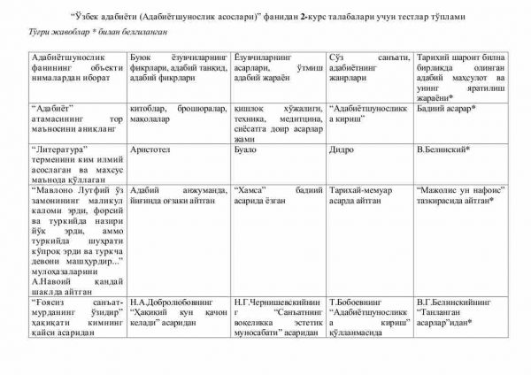 “O'zbek adabiyoti (Adabiyotshunoslik asoslari)” fanidan 2-kurs talabalari uchun testlar to'plami