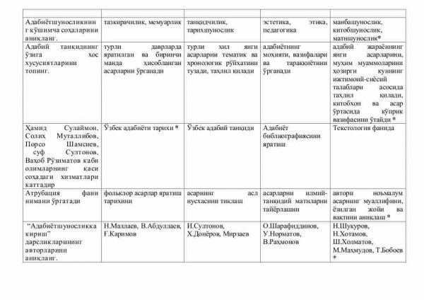 “O'zbek adabiyoti (Adabiyotshunoslik asoslari)” fanidan 2-kurs talabalari uchun testlar to'plami - Image 2