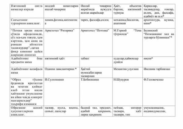 “O'zbek adabiyoti (Adabiyotshunoslik asoslari)” fanidan 2-kurs talabalari uchun testlar to'plami - Image 3