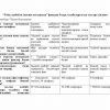 “O'zbek adabiyoti o'qitish metodikasi” fanidan 4-kurs talabalari uchun testlar to'plami