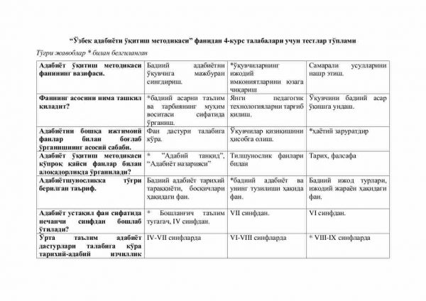 “O'zbek adabiyoti o'qitish metodikasi” fanidan 4-kurs talabalari uchun testlar to'plami