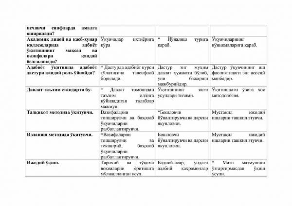 “O'zbek adabiyoti o'qitish metodikasi” fanidan 4-kurs talabalari uchun testlar to'plami - Image 2