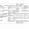 “O'zbek adabiyoti o'qitish metodikasi” fanidan 4-kurs talabalari uchun testlar to'plami - Image 3