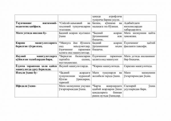 “O'zbek adabiyoti o'qitish metodikasi” fanidan 4-kurs talabalari uchun testlar to'plami - Image 3