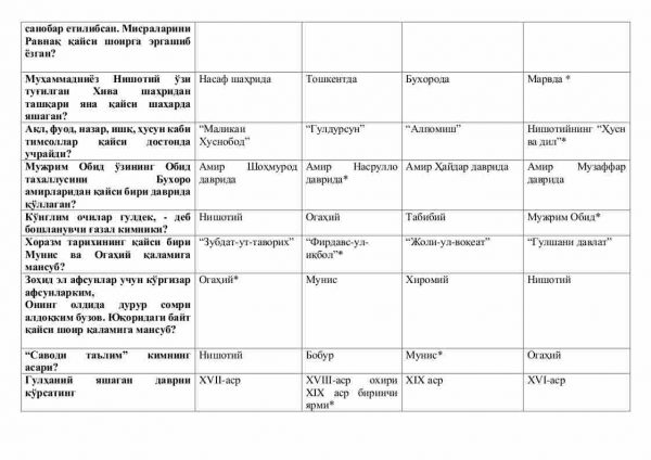 “O'zbek adabiyoti tarixi” fanidan 3-kurs talabalari uchun testlar to'plami - Image 2