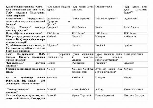 “O'zbek adabiyoti tarixi” fanidan 3-kurs talabalari uchun testlar to'plami - Image 3