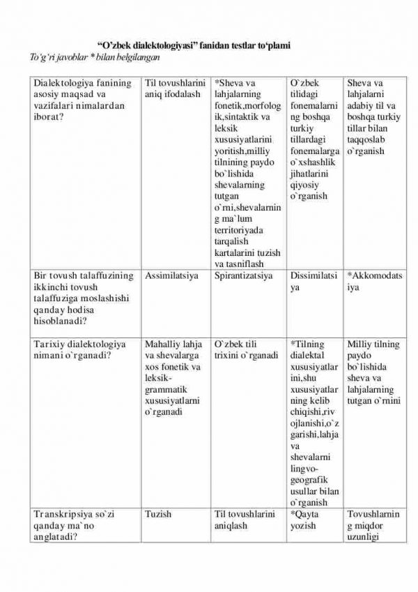 “O’zbek dialektologiyasi” fanidan testlar to'plami