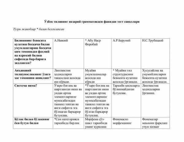 O'zbek tilining nazariy grammatikasi fanidan test savollari