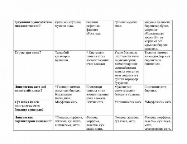 O'zbek tilining nazariy grammatikasi fanidan test savollari - Image 2