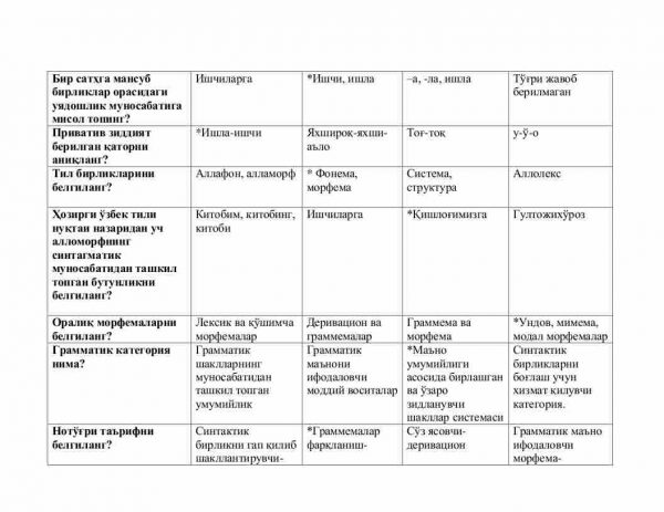 O'zbek tilining nazariy grammatikasi fanidan test savollari - Image 3