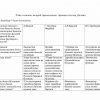 “O'zbek tilining nazariy grammatikasi” fanidan testlar to'plami