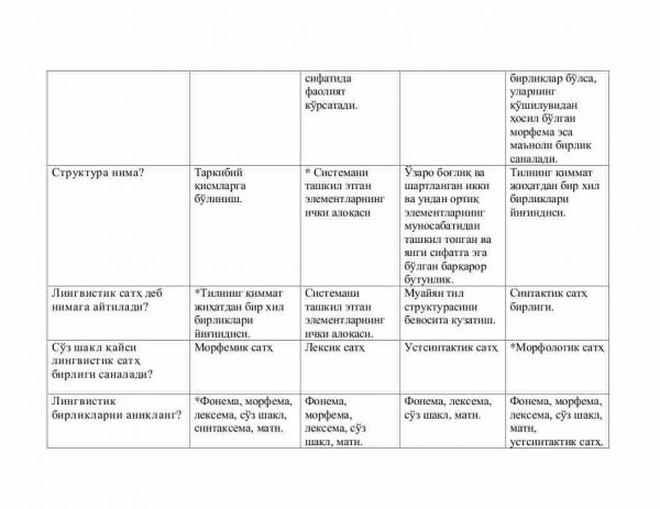 “O'zbek tilining nazariy grammatikasi” fanidan testlar to'plami - Image 2