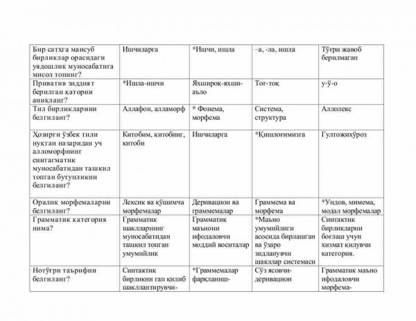 “O'zbek tilining nazariy grammatikasi” fanidan testlar to'plami - Image 3