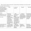 “O'zbek tilining nazariy grammatikasi” fanidan 4-kurs talabalari uchun testlar to'plami