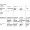 “O'zbek tilining nazariy grammatikasi” fanidan 4-kurs talabalari uchun testlar to'plami - Image 3