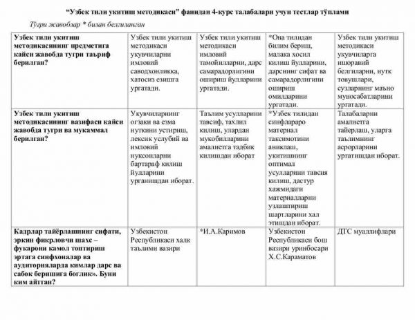 “O'zbek tili o'qitish metodikasi” fanidan 4-kurs talabalari uchun testlar to'plami