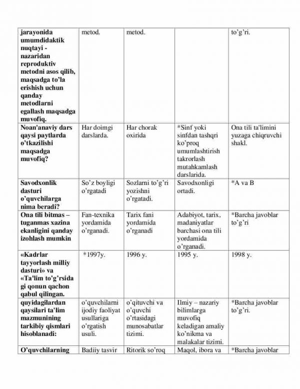 “O'zbek tili o'qitish metodikasi” fanidan testlar to'plami - Image 3