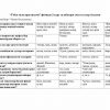 “O'zbek tili praktikumi” fanidan 2-kurs talabalari uchun testlar to'plami