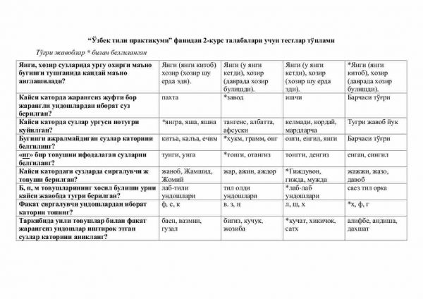 “O'zbek tili praktikumi” fanidan 2-kurs talabalari uchun testlar to'plami