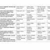 “O'zbek tili praktikumi” fanidan 2-kurs talabalari uchun testlar to'plami - Image 2