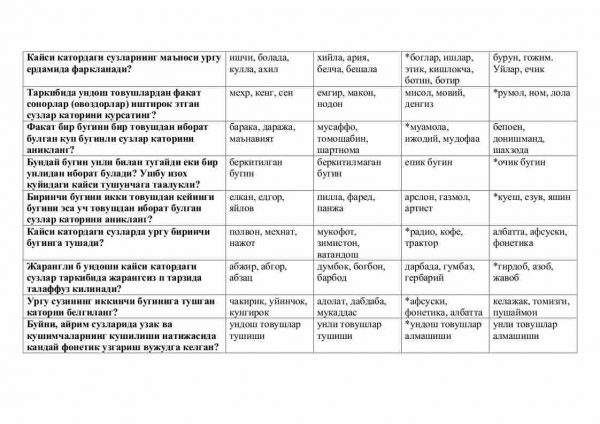 “O'zbek tili praktikumi” fanidan 2-kurs talabalari uchun testlar to'plami - Image 2