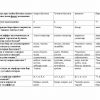 “O'zbek tili praktikumi” fanidan 2-kurs talabalari uchun testlar to'plami - Image 3