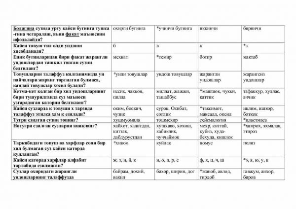 “O'zbek tili praktikumi” fanidan 2-kurs talabalari uchun testlar to'plami - Image 3