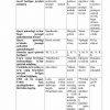 “O'zbek tili praktikumi” fanidan 2-kurs talabalari uchun testlar to'plami