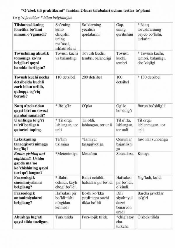 “O'zbek tili praktikumi” fanidan 2-kurs talabalari uchun testlar to'plami