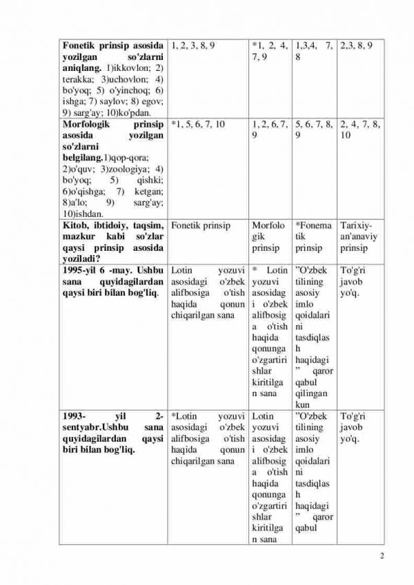 “O'zbek tili praktikumi” fanidan 2-kurs talabalari uchun testlar to'plami - Image 2