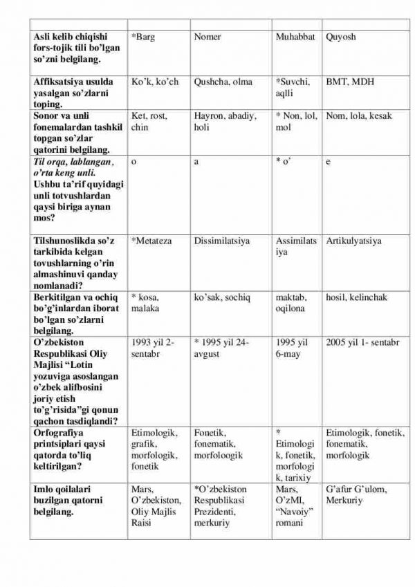 “O'zbek tili praktikumi” fanidan 2-kurs talabalari uchun testlar to'plami - Image 2