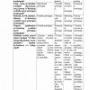 “O'zbek tili praktikumi” fanidan 2-kurs talabalari uchun testlar to'plami - Image 3