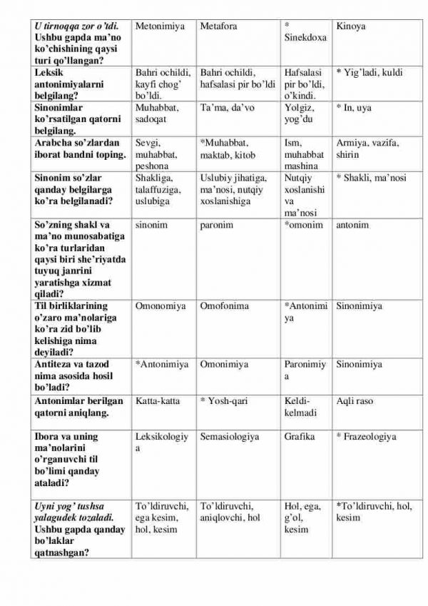 “O'zbek tili praktikumi” fanidan 2-kurs talabalari uchun testlar to'plami - Image 3