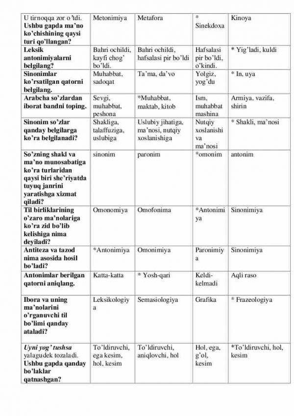 “O'zbek tili praktikumi” fanidan testlar to'plami - Image 3