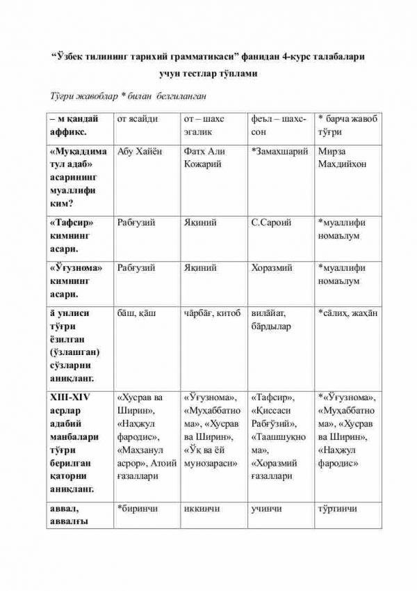 “O'zbek tilining tarixiy grammatikasi” fanidan 4-kurs talabalari uchun testlar to'plami