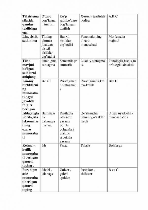 “O'zbek tilining nazariy grammatikasi” fanidan magistrlar uchun testlar to'plami - Image 2