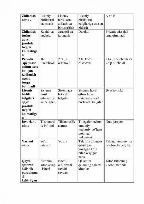 “O'zbek tilining nazariy grammatikasi” fanidan magistrlar uchun testlar to'plami - Image 3