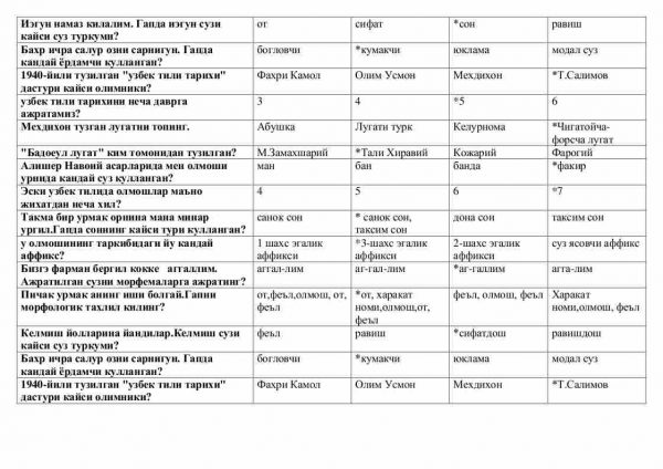 “O'zbek tilining tarixiy grammatikasi” fanidan 4-kurs talabalari uchun testlar to'plami - Image 2