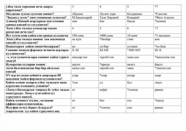 “O'zbek tilining tarixiy grammatikasi” fanidan 4-kurs talabalari uchun testlar to'plami - Image 3