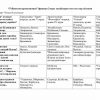 “O'zbekiston arxeologiyasi” fanidan 2-kurs talabalari uchun testlar to'plami
