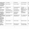 “O'zbekiston arxeologiyasi” fanidan 2-kurs talabalari uchun testlar to'plami - Image 2