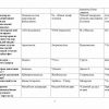 “O'zbekiston arxeologiyasi” fanidan 2-kurs talabalari uchun testlar to'plami - Image 3