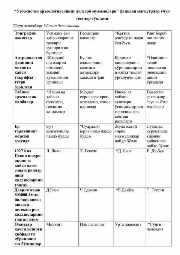 “O'zbekiston arxeologiyasining dolzarb muammolari” fanidan magistrlar uchun testlar to'plami