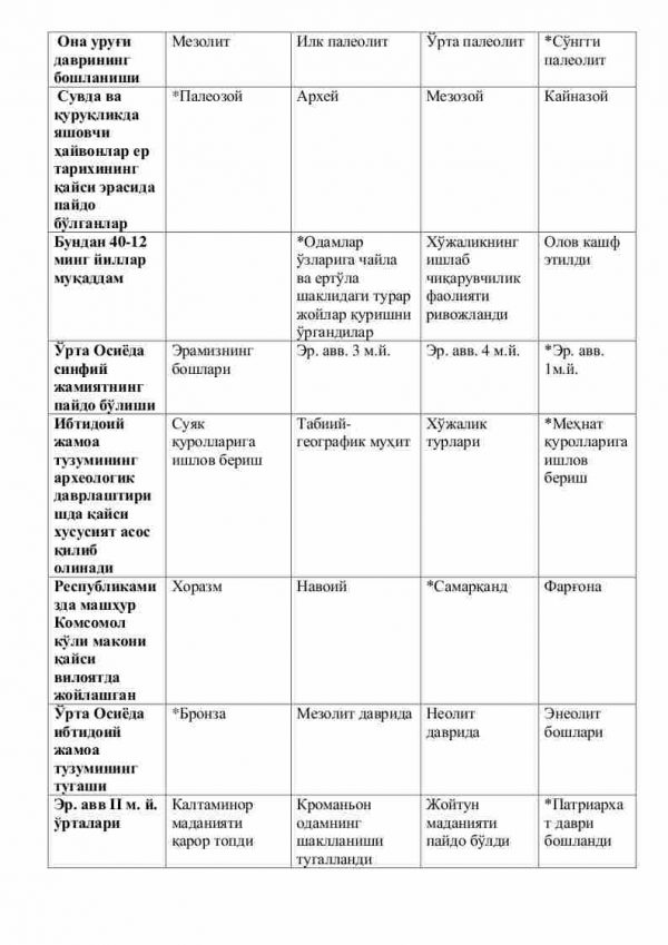 “O'zbekiston arxeologiyasining dolzarb muammolari” fanidan magistrlar uchun testlar to'plami - Image 2