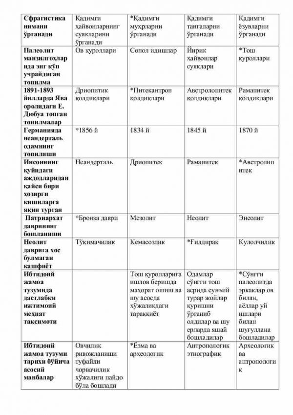 “O'zbekiston arxeologiyasining dolzarb muammolari” fanidan magistrlar uchun testlar to'plami - Image 3