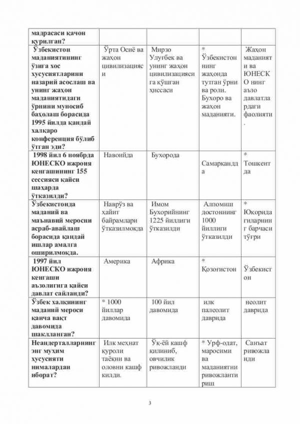 “O'zbekiston madaniyat tarixi” fanidan magistrlar uchun testlar to'plami - Image 3