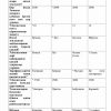 “O'zbekiston tabiiy geografiyasi” fanidan 4-kurs talabalari uchun testlar to'plami - Image 2